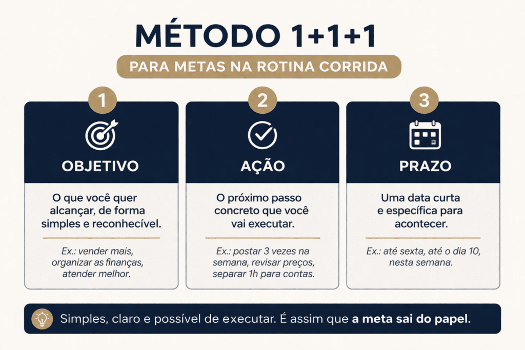 Infográfico mostrando uma meta prioritária e duas metas secundárias para rotina corrida.