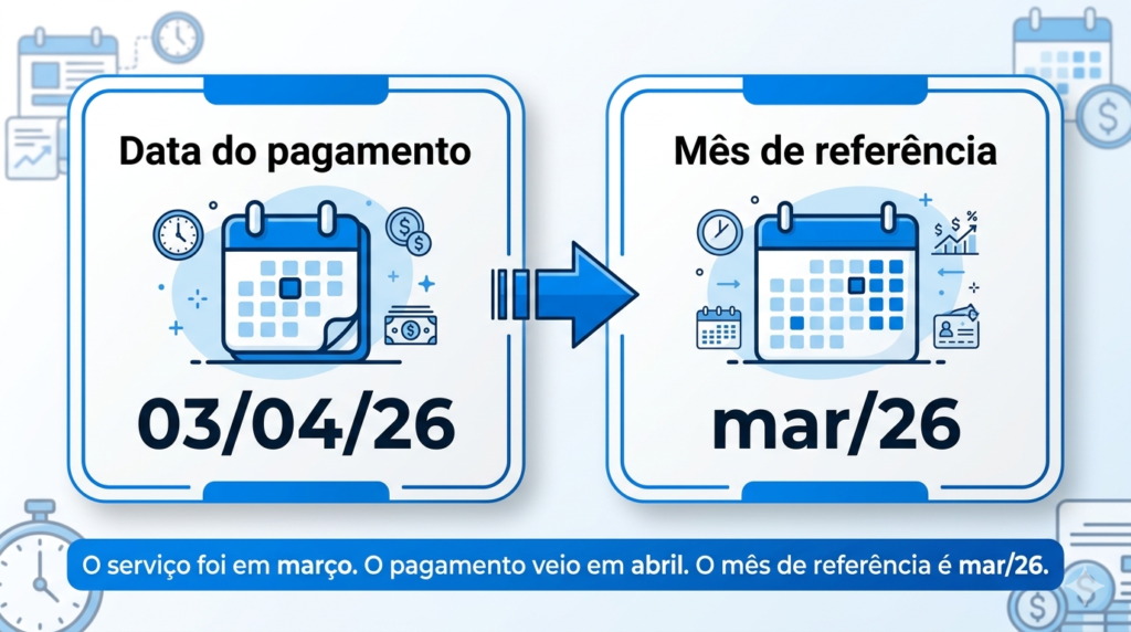 Infografico Por que mês de referência importa mais do que a data