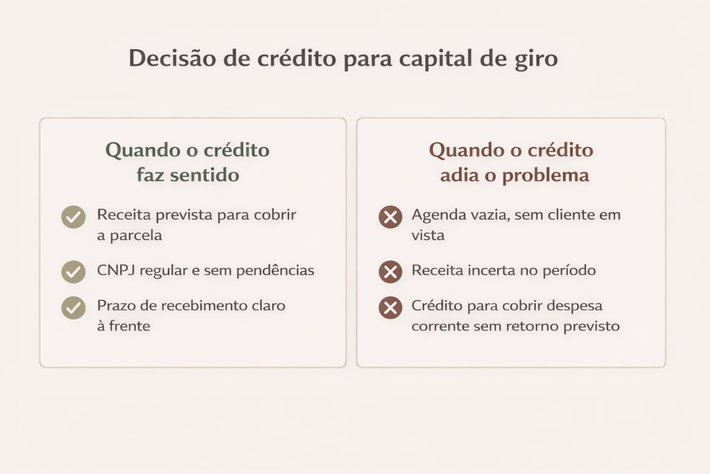 Quadro comparativo com critérios para decidir quando crédito para capital de giro faz sentido para o MEI
